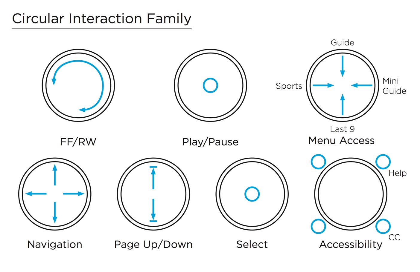 Remote Control Protoytpe